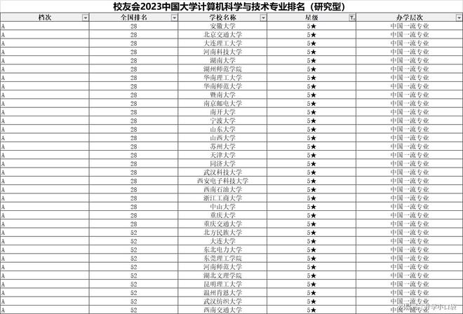 計算機科學與技術專業最新排名揭曉 深圳大學位列第七，展現卓越人才培養實力